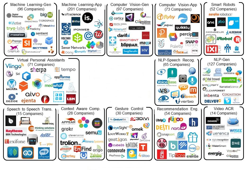 Machine sales intelligence landscape